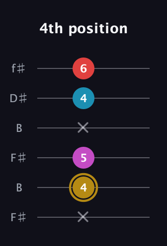 D♯ Augmented Added 13th guitar tab — 4th position (x 4 5 x 4 6) in Open A Tuning (EAEAC♯E) · Capo 2