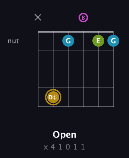 D♯ Augmented Flat 9th guitar chord — Open (x 4 1 0 1 1) fretboard diagram in Open A Tuning (EAEAC♯E) · Capo 2