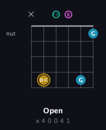 D♯ Augmented Sharp 9th guitar chord — Open (x 4 0 0 4 1) fretboard diagram in Open A Tuning (EAEAC♯E) · Capo 2
