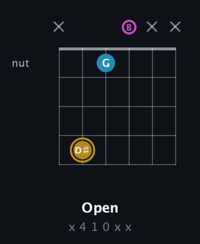 D♯ Augmented guitar chord — Open (x 4 1 0 x x) fretboard diagram in Open A Tuning (EAEAC♯E) · Capo 2