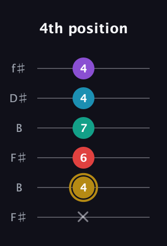 D♯ Major 6th Sharp 9th guitar tab — 4th position (x 4 6 7 4 4) in Open A Tuning (EAEAC♯E) · Capo 2