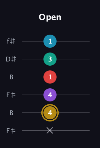 D♯ Major 6th Sharp 9th guitar tab — Open (x 4 4 1 3 1) in Open A Tuning (EAEAC♯E) · Capo 2
