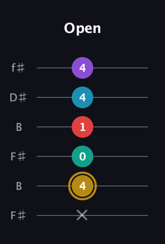 D♯ Major 6th Sharp 9th guitar tab — Open (x 4 0 1 4 4) in Open A Tuning (EAEAC♯E) · Capo 2