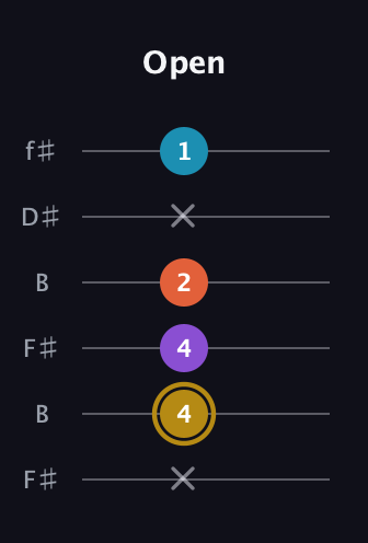 D♯ Major Sharp 13th guitar tab — Open (x 4 4 2 x 1) in Open A Tuning (EAEAC♯E) · Capo 2