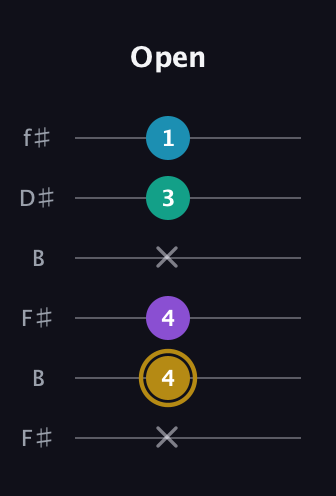D♯ Major Sharp 9th guitar tab — Open (x 4 4 x 3 1) in Open A Tuning (EAEAC♯E) · Capo 2