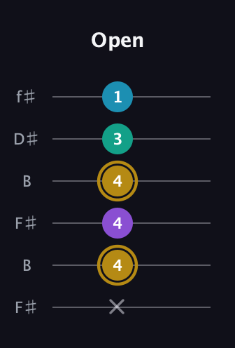 D♯ Major Sharp 9th guitar tab — Open (x 4 4 4 3 1) in Open A Tuning (EAEAC♯E) · Capo 2