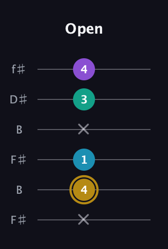 D♯ Major Sharp 9th guitar tab — Open (x 4 1 x 3 4) in Open A Tuning (EAEAC♯E) · Capo 2