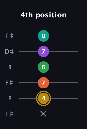 D♯ Minor 9th Sharp 13th guitar tab — 4th position (x 4 7 6 7 0) in Open A Tuning (EAEAC♯E) · Capo 2