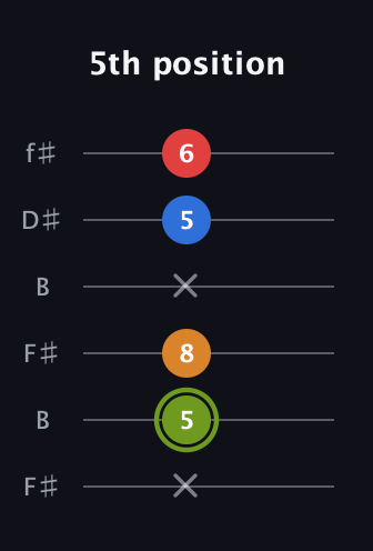 E Augmented 7th Sharp 13th guitar tab — 5th position (x 5 8 x 5 6) in Open A Tuning (EAEAC♯E) · Capo 2