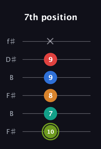 E Augmented 9th Sharp 13th guitar tab — 7th position (10 7 8 9 9 x) in Open A Tuning (EAEAC♯E) · Capo 2