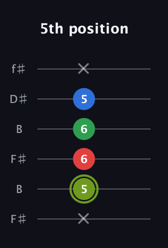 E Augmented Flat 9th guitar tab — 5th position (x 5 6 6 5 x) in Open A Tuning (EAEAC♯E) · Capo 2