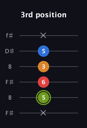 E Augmented Sharp 13th guitar tab — 3rd position (x 5 6 3 5 x) in Open A Tuning (EAEAC♯E) · Capo 2