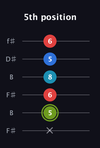 E Augmented Sharp 9th guitar tab — 5th position (x 5 6 8 5 6) in Open A Tuning (EAEAC♯E) · Capo 2