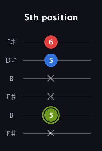 E Augmented guitar tab — 5th position (x 5 x x 5 6) in Open A Tuning (EAEAC♯E) · Capo 2
