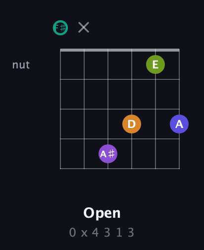 F♯ Augmented 7th Sharp 9th guitar chord — Open (0 x 4 3 1 3) fretboard diagram in Open A Tuning (EAEAC♯E) · Capo 2