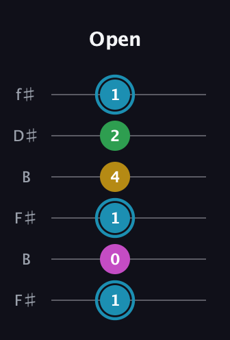 G Augmented Sharp 13th guitar tab — Open (1 0 1 4 2 1) in Open A Tuning (EAEAC♯E) · Capo 2