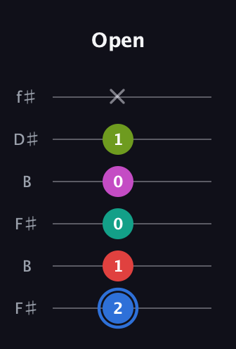 G♯ Augmented 7th Sharp 9th guitar tab — Open (2 1 0 0 1 x) in Open A Tuning (EAEAC♯E) · Capo 2