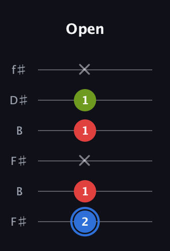 G♯ Augmented Flat 13th guitar tab — Open (2 1 x 1 1 x) in Open A Tuning (EAEAC♯E) · Capo 2
