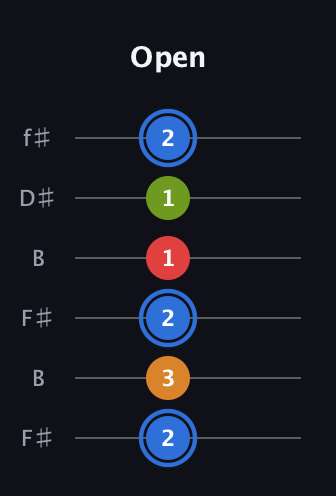 G♯ Augmented Flat 5th guitar tab — Open (2 3 2 1 1 2) in Open A Tuning (EAEAC♯E) · Capo 2