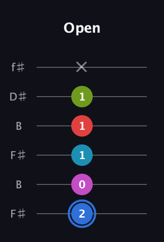 G♯ Augmented-major 7th Sharp 9th guitar tab — Open (2 0 1 1 1 x) in Open A Tuning (EAEAC♯E) · Capo 2