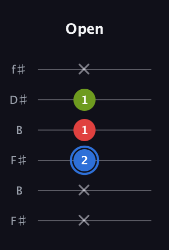 G♯ Major Sharp 5th guitar tab — Open (x x 2 1 1 x) in Open A Tuning (EAEAC♯E) · Capo 2