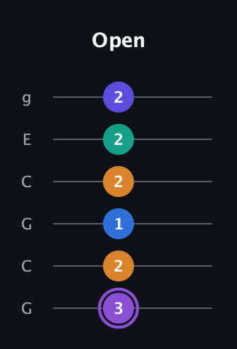 A♯ Augmented-major 7th Sharp 13th guitar tab — Open (3 2 1 2 2 2) in Open A Tuning (EAEAC♯E) · Capo 3