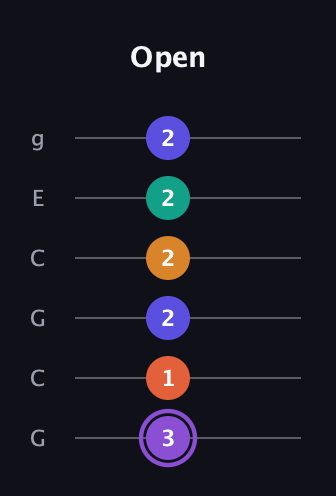 A♯ Augmented-major 7th Sharp 9th guitar tab — Open (3 1 2 2 2 2) in Open A Tuning (EAEAC♯E) · Capo 3