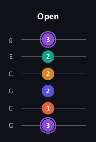 A♯ Augmented-major 7th Sharp 9th guitar tab — Open (3 1 2 2 2 3) in Open A Tuning (EAEAC♯E) · Capo 3