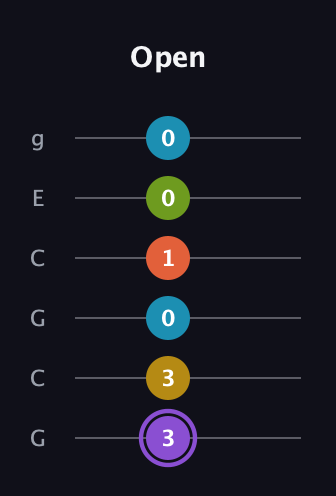 A♯ Diminished 11th Sharp 9th guitar tab — Open (3 3 0 1 0 0) in Open A Tuning (EAEAC♯E) · Capo 3