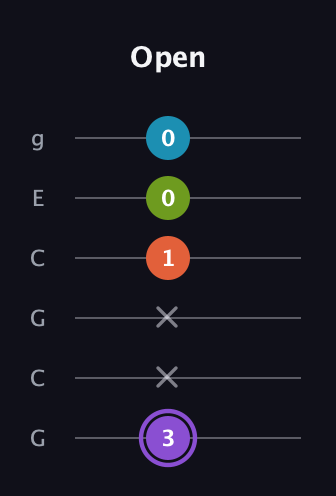 A♯ Diminished 7th Sharp 9th guitar tab — Open (3 x x 1 0 0) in Open A Tuning (EAEAC♯E) · Capo 3