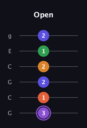 A♯ Major 7th Sharp 9th guitar tab — Open (3 1 2 2 1 2) in Open A Tuning (EAEAC♯E) · Capo 3