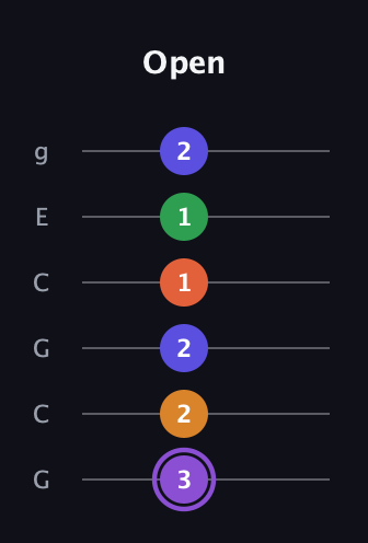 A♯ Major 7th Sharp 9th guitar tab — Open (3 2 2 1 1 2) in Open A Tuning (EAEAC♯E) · Capo 3