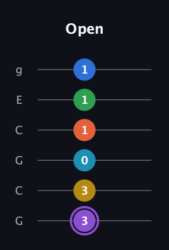 A♯ Minor 13th Sharp 9th guitar tab — Open (3 3 0 1 1 1) in Open A Tuning (EAEAC♯E) · Capo 3