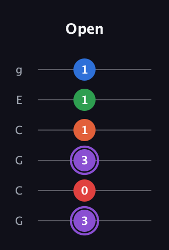 A♯ Minor 9th Sharp 13th guitar tab — Open (3 0 3 1 1 1) in Open A Tuning (EAEAC♯E) · Capo 3
