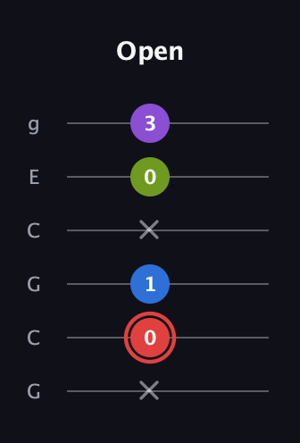 C Augmented Sharp 13th guitar tab — Open (x 0 1 x 0 3) in Open A Tuning (EAEAC♯E) · Capo 3