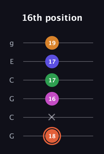 C♯ Augmented 7th Flat 9th guitar tab — 16th position (18 x 16 17 17 19) in Open A Tuning (EAEAC♯E) · Capo 3