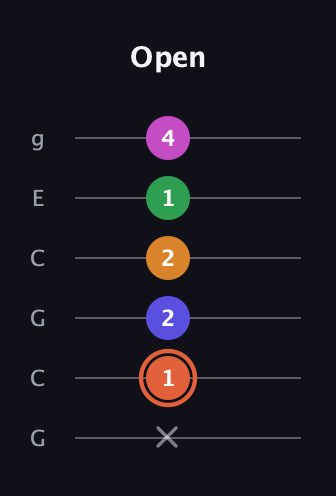 C♯ Augmented 7th Flat 9th guitar tab — Open (x 1 2 2 1 4) in Open A Tuning (EAEAC♯E) · Capo 3