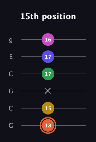 C♯ Augmented 9th Sharp 13th guitar tab — 15th position (18 15 x 17 17 16) in Open A Tuning (EAEAC♯E) · Capo 3