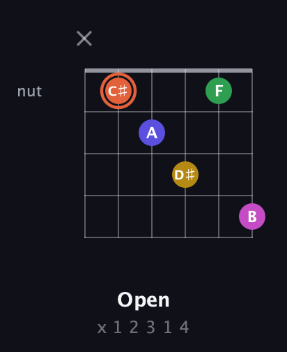 C♯ Augmented 9th Sharp 13th guitar chord — Open (x 1 2 3 1 4) fretboard diagram in Open A Tuning (EAEAC♯E) · Capo 3