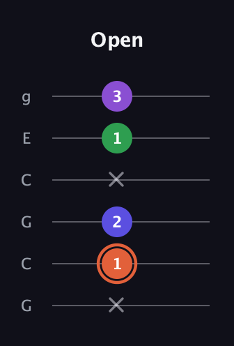 C♯ Augmented Added 13th guitar tab — Open (x 1 2 x 1 3) in Open A Tuning (EAEAC♯E) · Capo 3