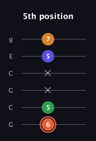 C♯ Augmented Flat 9th guitar tab — 5th position (6 5 x x 5 7) in Open A Tuning (EAEAC♯E) · Capo 3