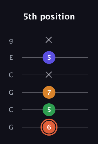 C♯ Augmented Flat 9th guitar tab — 5th position (6 5 7 x 5 x) in Open A Tuning (EAEAC♯E) · Capo 3