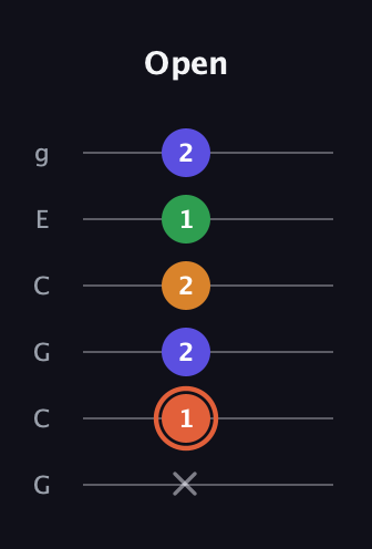 C♯ Augmented Flat 9th guitar tab — Open (x 1 2 2 1 2) in Open A Tuning (EAEAC♯E) · Capo 3