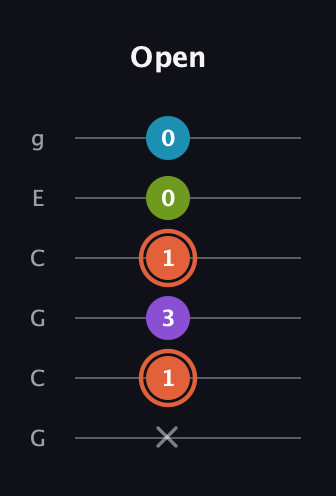 C♯ Diminished 7th Sharp 9th guitar tab — Open (x 1 3 1 0 0) in Open A Tuning (EAEAC♯E) · Capo 3