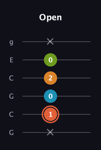 C♯ Diminished Flat 9th guitar tab — Open (x 1 0 2 0 x) in Open A Tuning (EAEAC♯E) · Capo 3