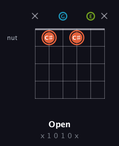 C♯ Diminished Sharp 9th guitar chord — Open (x 1 0 1 0 x) fretboard diagram in Open A Tuning (EAEAC♯E) · Capo 3