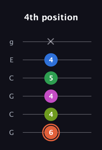 C♯ Dominant 7th Sharp 9th guitar tab — 4th position (6 4 4 5 4 x) in Open A Tuning (EAEAC♯E) · Capo 3