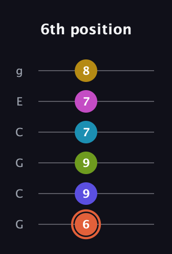 C♯ Half-Diminished 9th Sharp 5th guitar tab — 6th position (6 9 9 7 7 8) in Open A Tuning (EAEAC♯E) · Capo 3