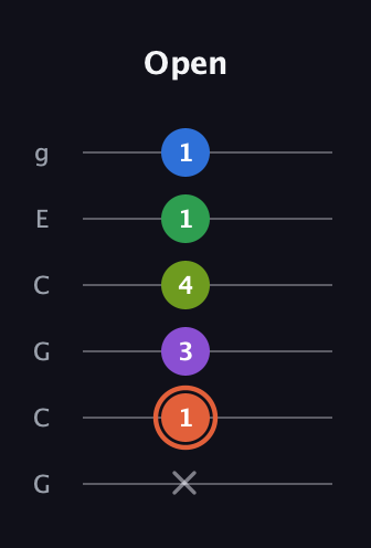 C♯ Major 6th Sharp 9th guitar tab — Open (x 1 3 4 1 1) in Open A Tuning (EAEAC♯E) · Capo 3