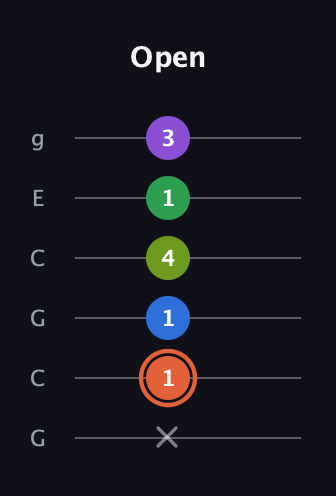 C♯ Major 6th Sharp 9th guitar tab — Open (x 1 1 4 1 3) in Open A Tuning (EAEAC♯E) · Capo 3